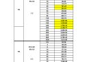 ราคาสายไฟ FD-CV 1C-2C Price List