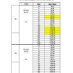 ราคาสายไฟ FD-CV 1C-2C Price List