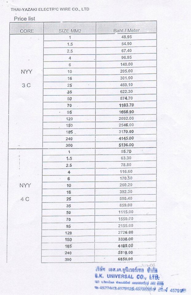 ราคาตั้ง สายไฟ NYY Thai Yazaki (Price List)