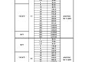 ราคาสายไฟ NYY 1C-2C Price List