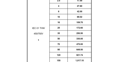 ราคาสายไฟ THW