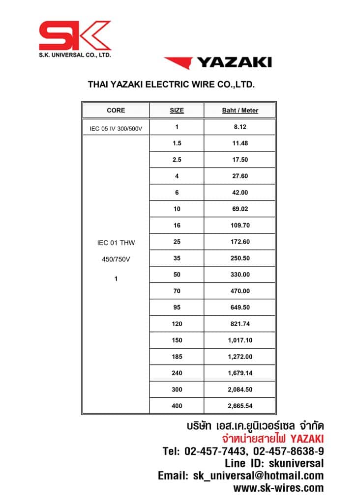 ราคาสายไฟ THW