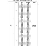 ราคาสายไฟ NYY-G Price List