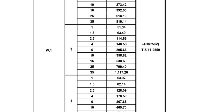 ราคาสายไฟ VCT Price List